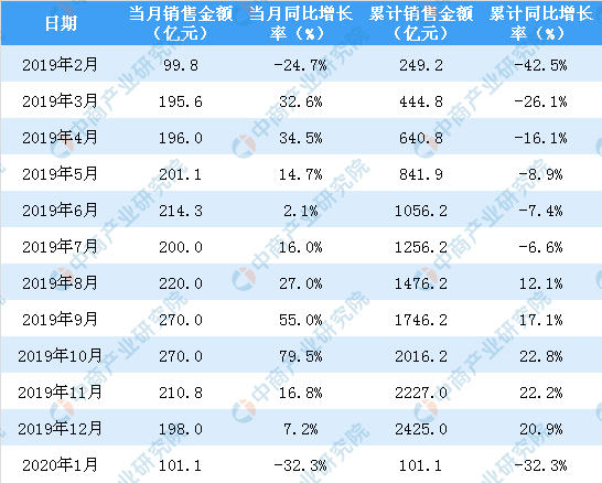 澳门六和彩资料查询2025年免费查询01-32期，澳门六和彩资料查询，免费获取2025年资料，深度解析第01-32期彩票资讯
