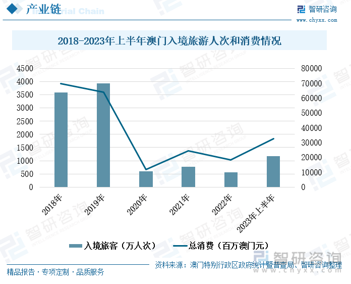 新澳门资料免费长期公开,2025，新澳门资料免费长期公开，探索2025年的澳门发展