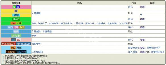 2025新澳最精准资料大全，2025新澳最精准资料大全详解