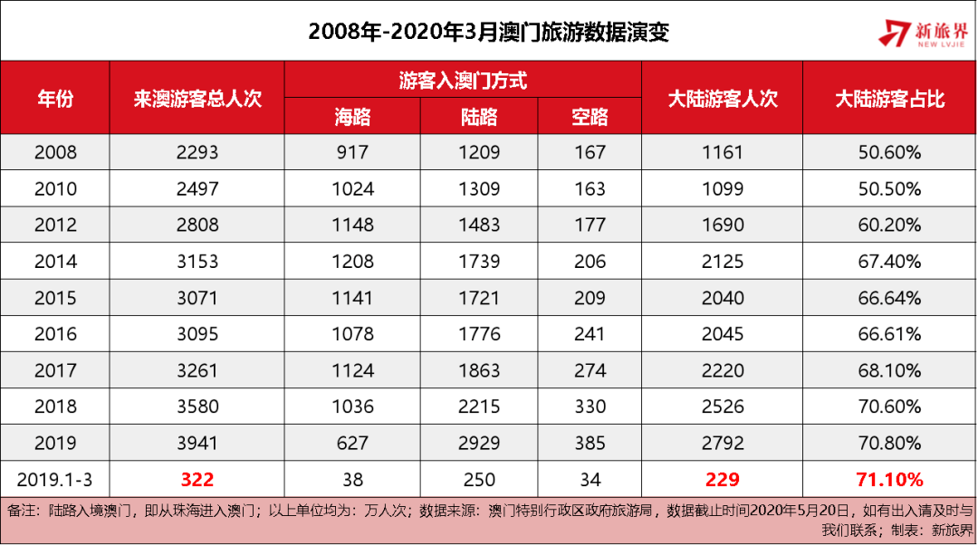 2025新奥门管家婆资料查询，探索未来之门，关于新澳门管家婆资料查询的深入解析（2025年展望）