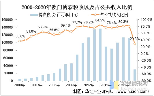 2025澳门天天六开彩记录，澳门天天六开彩记录，探索彩票文化的魅力与未来展望