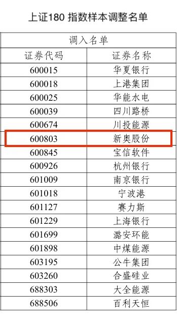 2025新奥历史开奖记录香港，揭秘香港新奥历史开奖记录，探寻未来的幸运之门（关键词，新奥历史开奖记录香港）
