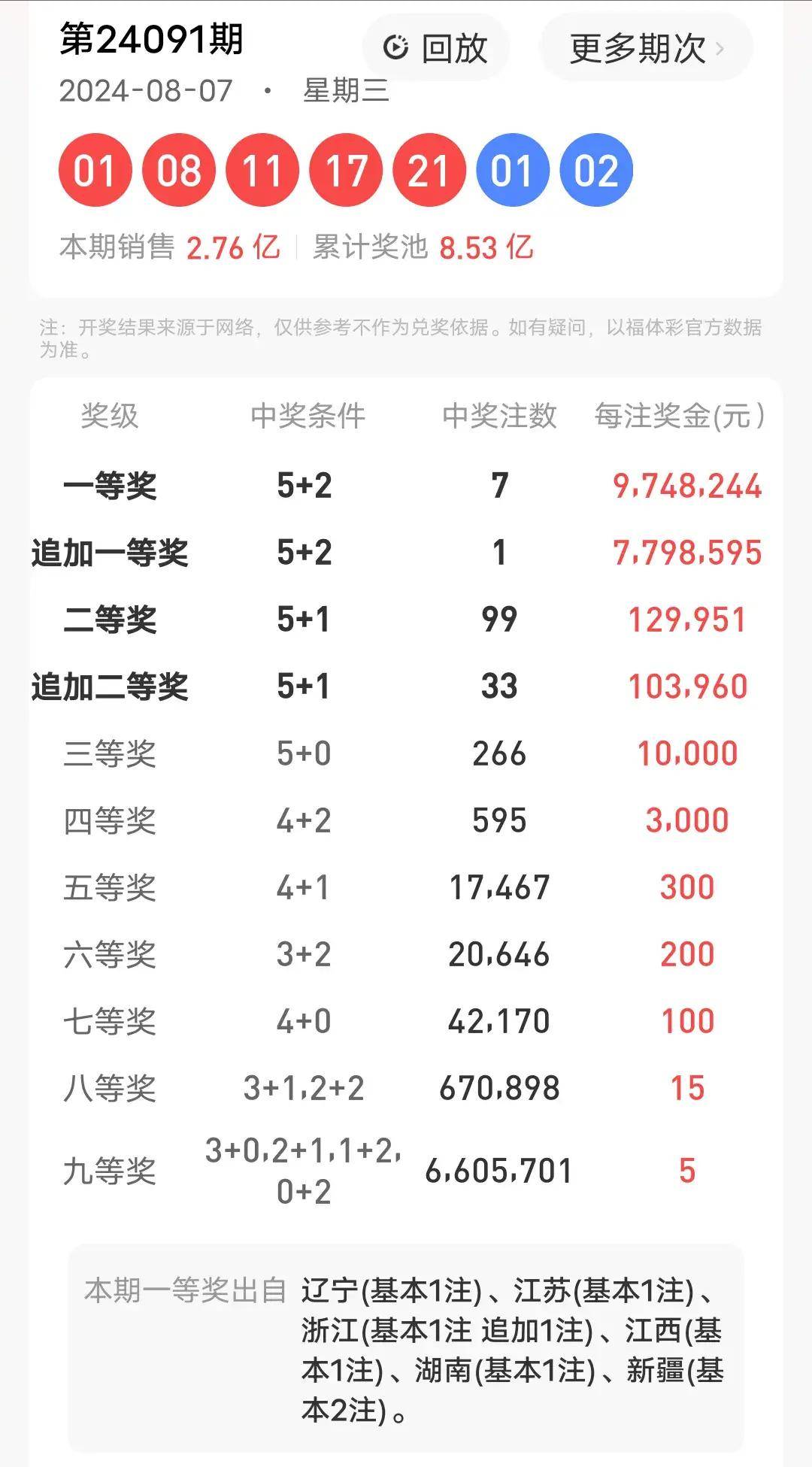 新澳门今晚开奖结果+开奖，新澳门今晚开奖结果及开奖分析
