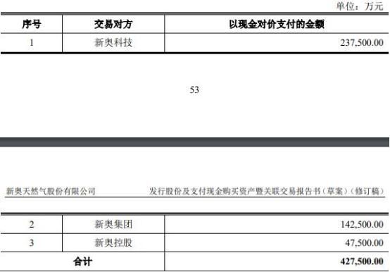 2025新奥天天免费资料53期，探索未来奥秘，揭秘新奥天天免费资料第53期展望至2025年