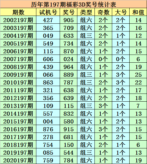 澳门一码中精准一码资料一码中，澳门一码中精准预测，揭秘彩票背后的秘密与策略