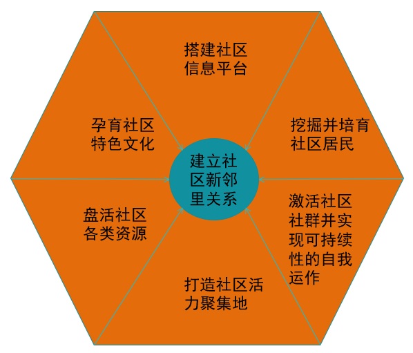 2025新澳门六肖，探索未来，澳门六肖的独特魅力与未来发展展望（2025展望）