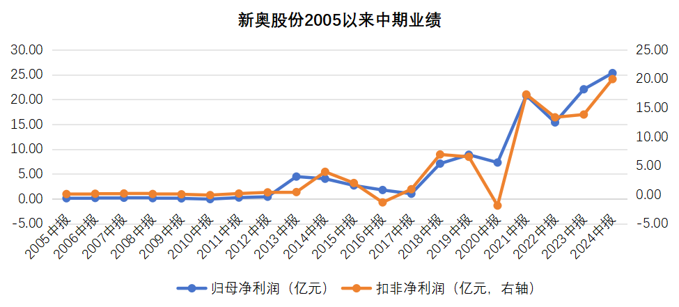 2025新奥历史开奖记录49期，揭秘新奥历史开奖记录，探寻未来趋势与启示（第49期深度解析）