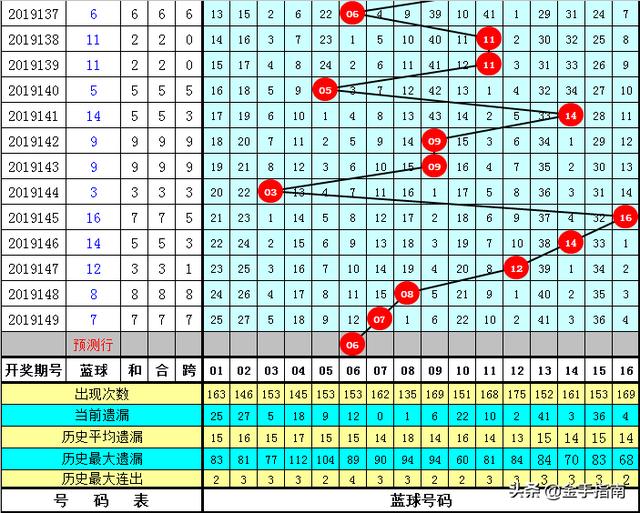 今晚必中一码一肖澳门准确9995，今晚必中一码一肖，澳门9995准确预测的探索