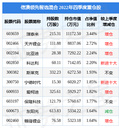 新澳今晚上9点30开奖结果是什么呢，新澳今晚上9点30开奖结果揭晓，期待与惊喜的交织