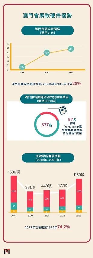 2025年澳门大全免费金锁匙，澳门未来展望，2025年澳门大全免费金锁匙的启示