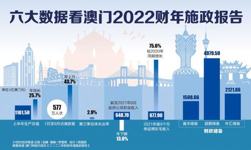 2025年澳门历史记录，澳门历史记录，走向未来的2025年展望