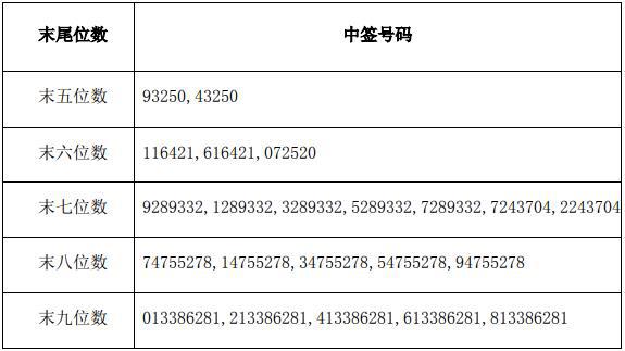 今晚澳门码特开什么号码，今晚澳门码特开什么号码，探索随机性与预测之间的微妙关系