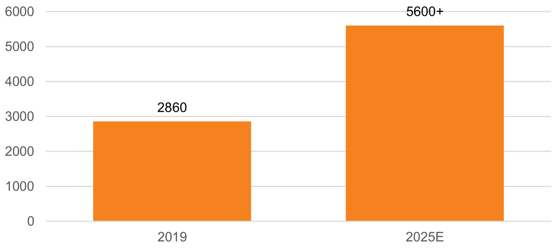 2025新澳六今晚资料，探索未来之门，2025新澳六今晚资料解析
