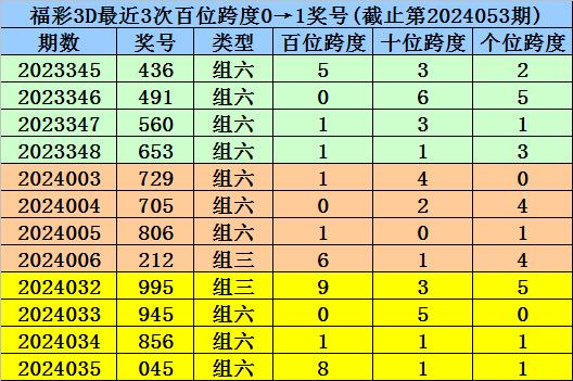 澳门一码一码100准确，澳门一码一码100准确，揭秘彩票背后的秘密