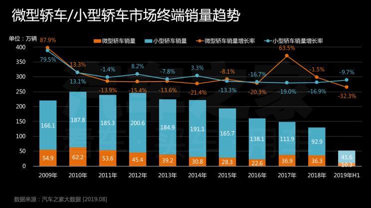 微型车销量，微型车销量，市场趋势与影响因素分析