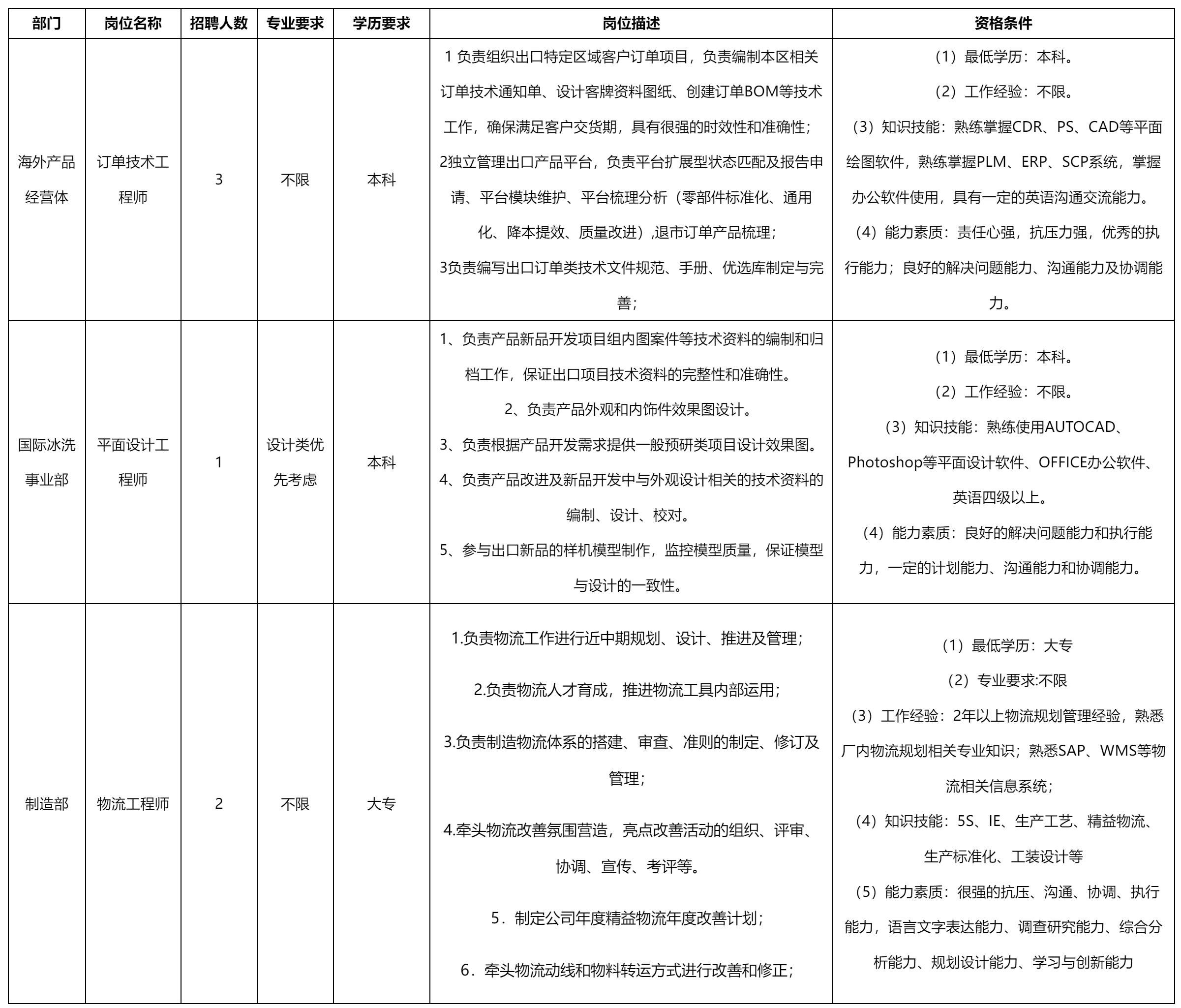 新嘉拓最新招聘职位，新嘉拓最新招聘职位，探索职业发展的新机遇