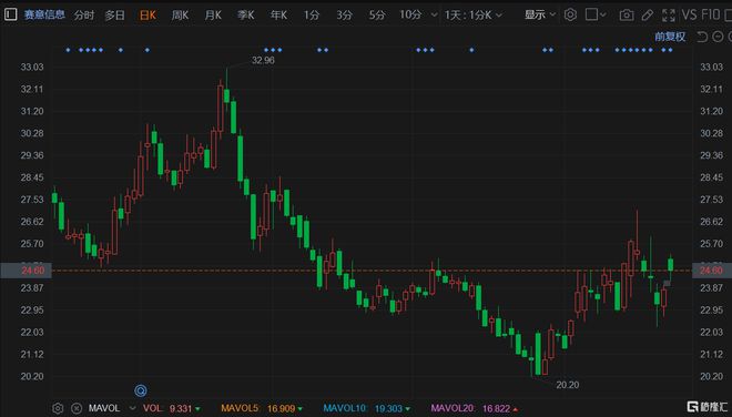 赛意信息股票最新消息，赛意信息股票最新消息深度解析
