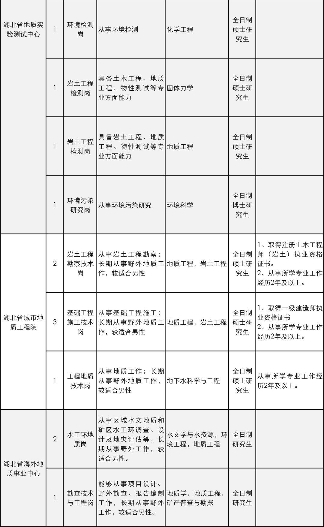 湖北人才网最新招聘信息，湖北人才网最新招聘信息概览
