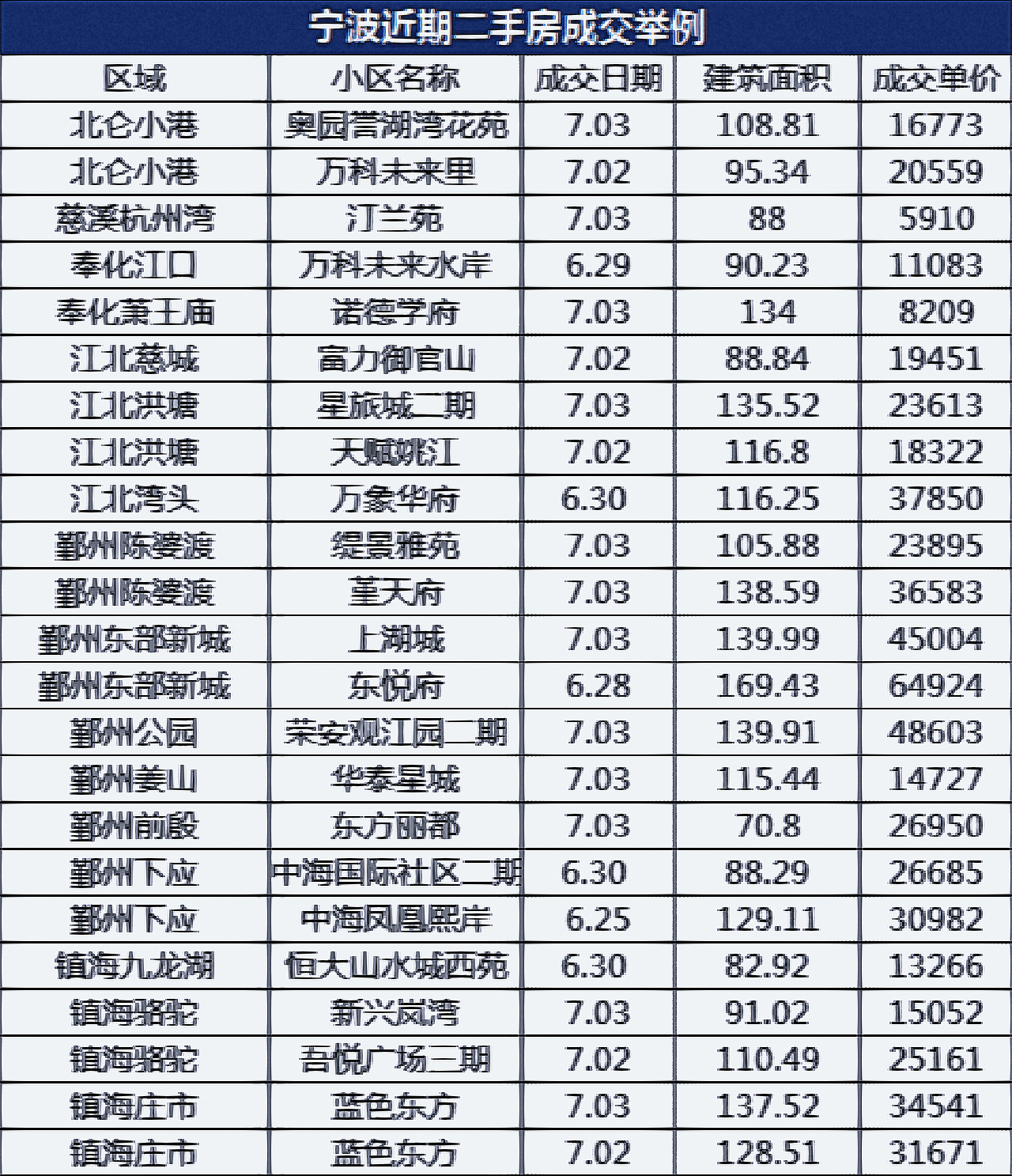 宁海二手房最新消息，宁海二手房市场最新消息全面解析