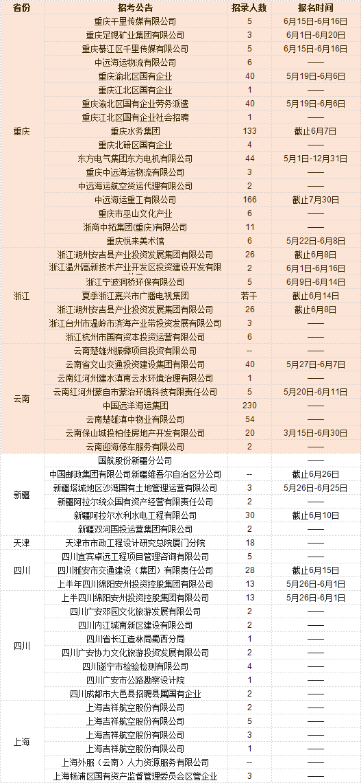 开远招聘网最新招聘兼职工作，开远招聘网最新招聘兼职工作信息汇总