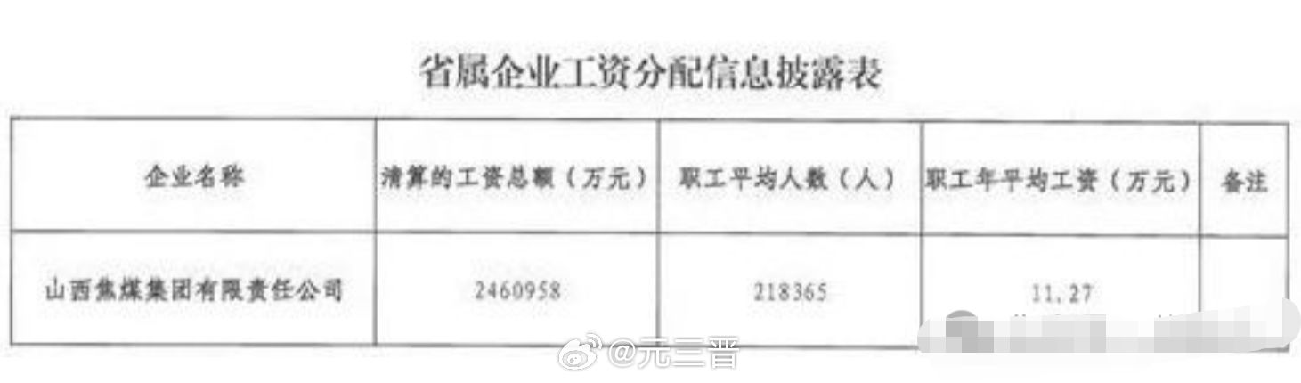 阳煤职工工资最新消息，阳煤职工工资最新消息全面解读