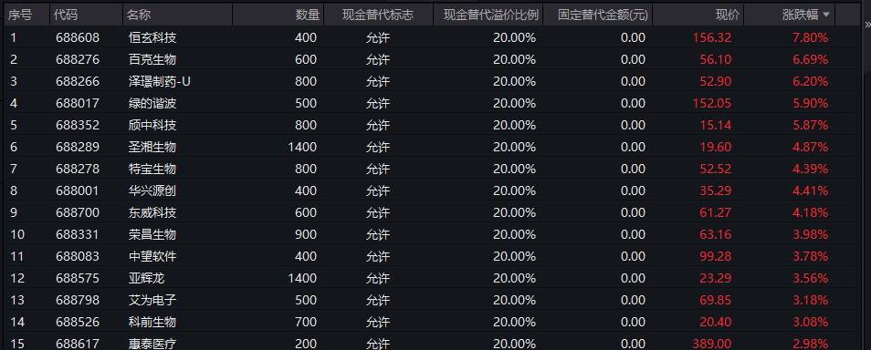 001128基金净值查询今天最新净值，关于001128基金净值查询今天最新净值的全面解读