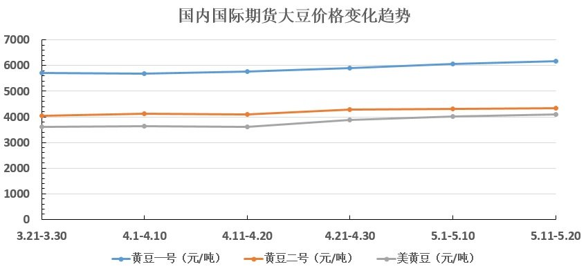 安徽百善最新大豆价格，安徽百善最新大豆价格动态分析
