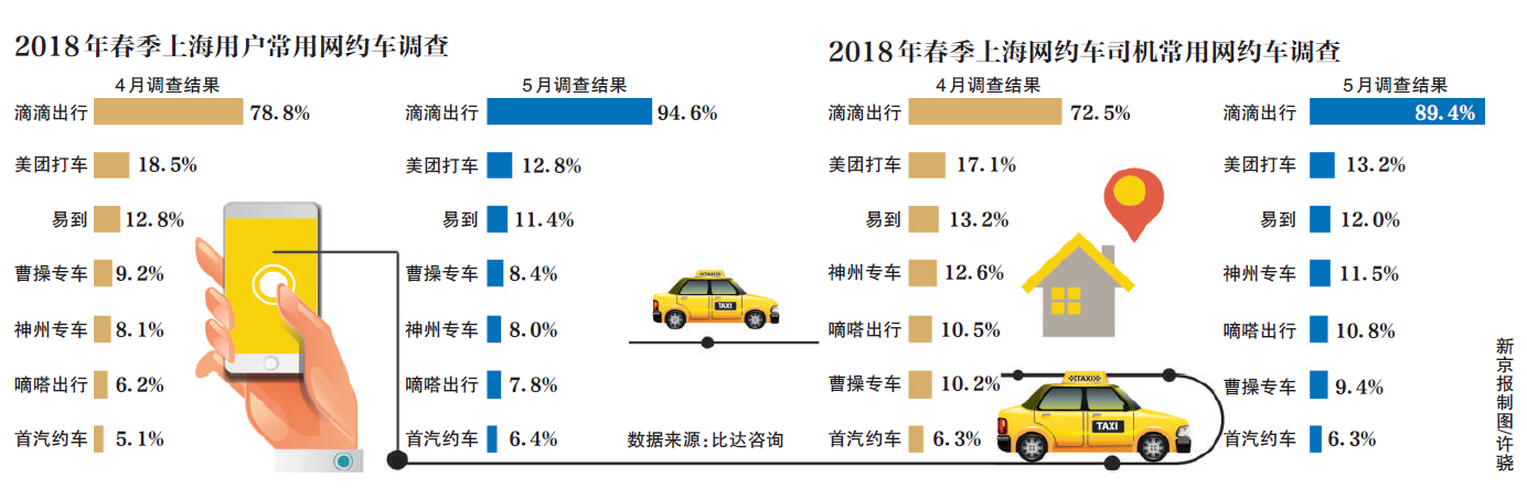 北京市网约车最新消息，北京市网约车最新消息全面解读