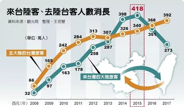 台湾陆客减少最新消息，台湾陆客减少最新消息，影响与未来展望
