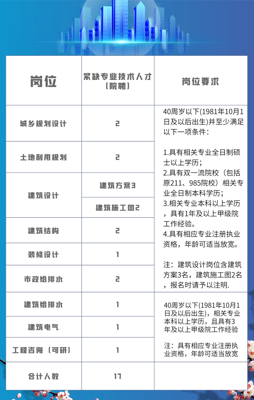 安溪人才网最新招聘信息司机，安溪人才网最新招聘信息——司机岗位详解