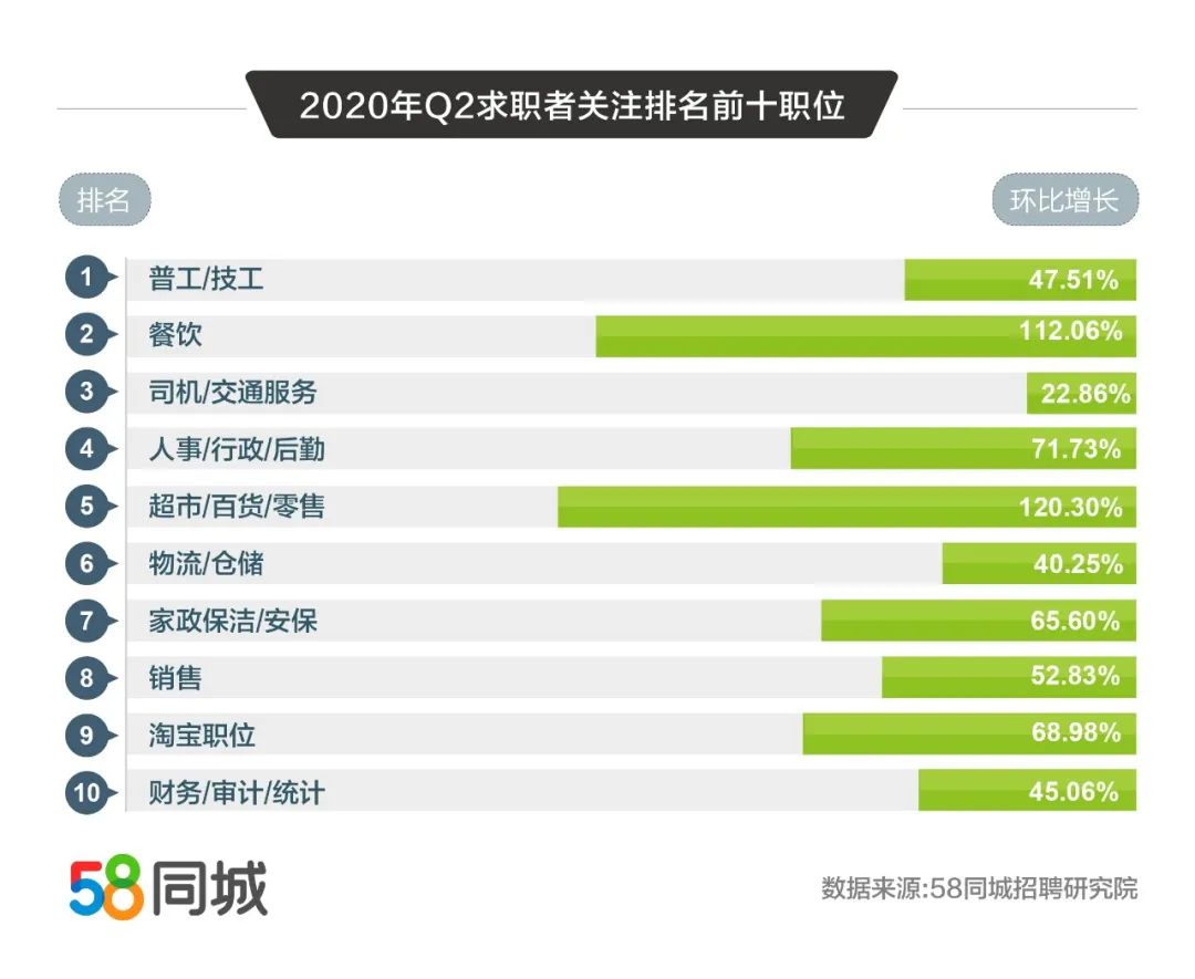 58人才网最新招聘信息，58人才网最新招聘信息概览