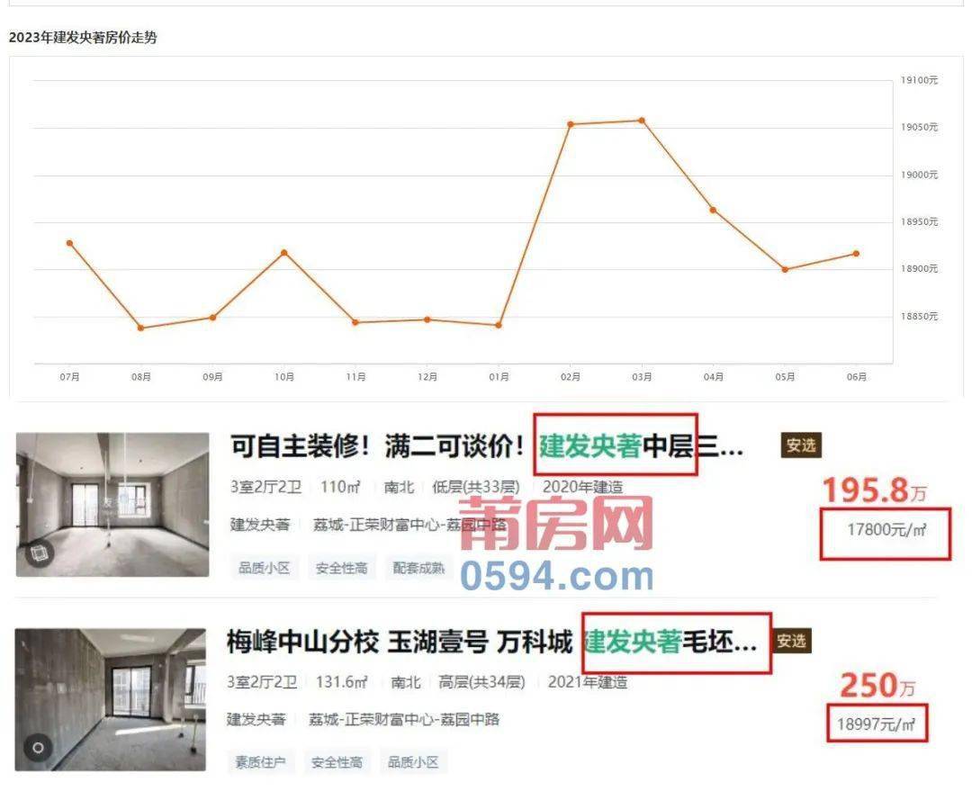 西彭二手房最新消息，西彭二手房市场最新动态与趋势分析