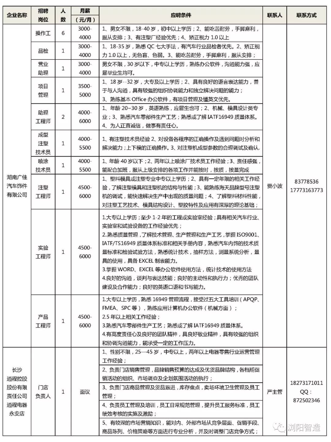 浏阳市人才网最新招聘信息，浏阳市人才网最新招聘信息概览