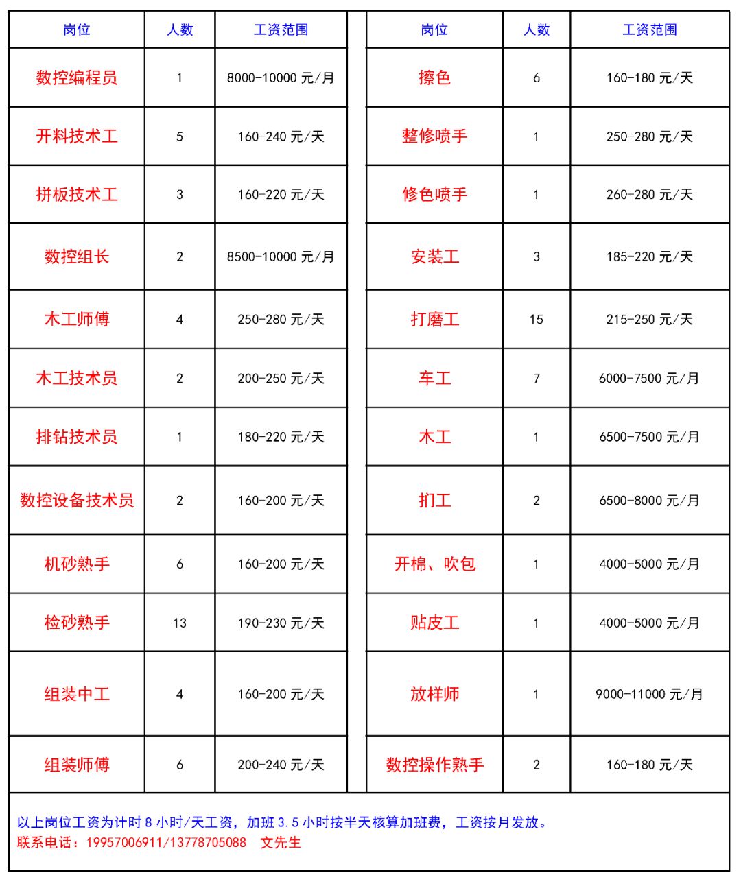 木门安装工最新招聘信息，木门安装工最新招聘信息及行业趋势分析