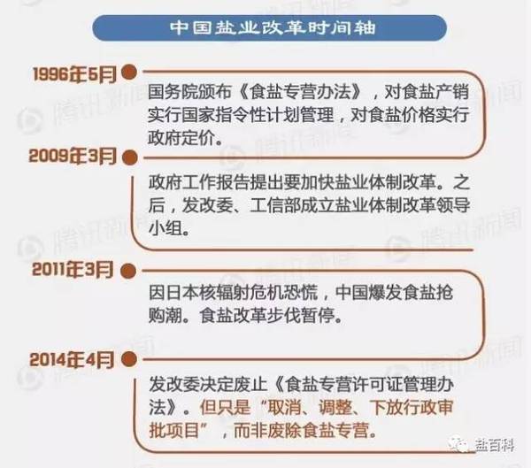 中国盐业改革最新消息，中国盐业改革最新消息深度解读