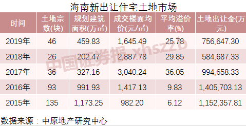海南省房地产最新政策，海南省房地产最新政策解析
