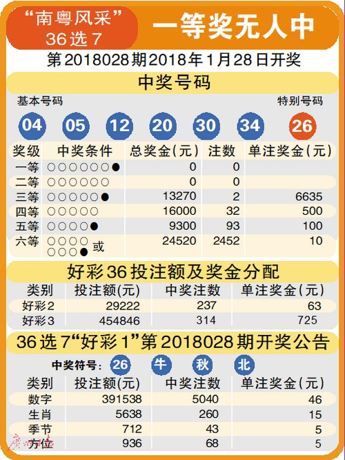 7777788888精准一肖，揭秘彩票背后的神秘数字，精准预测一肖的秘密与77777与88888的魔力