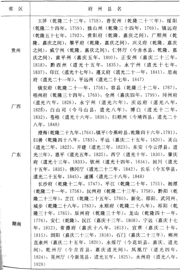 资讯 第222页