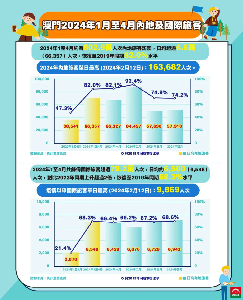 2025年澳门正版免费，澳门正版免费资源展望，未来的机遇与挑战（2025年）