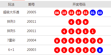 新澳天天开奖资料大全最新54期，新澳天天开奖资料大全最新54期，深度分析与预测