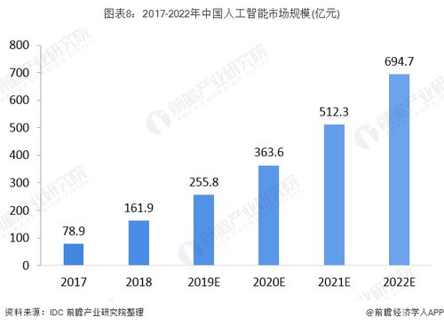资讯 第197页