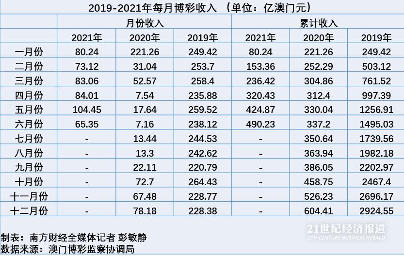 2025年澳门天天六开彩正版澳门，探索澳门天天六开彩正版在2025年的魅力与机遇