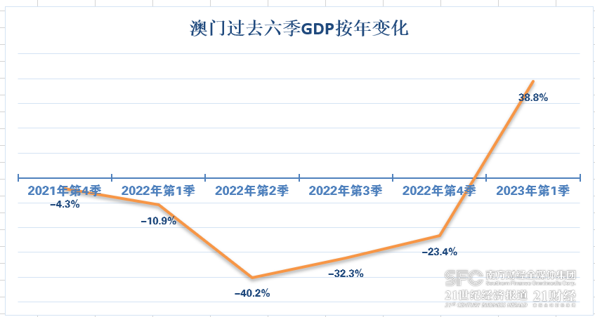 老澳门开奖结果 开奖记录20，老澳门开奖结果及开奖记录探析（2023年回顾与前瞻）