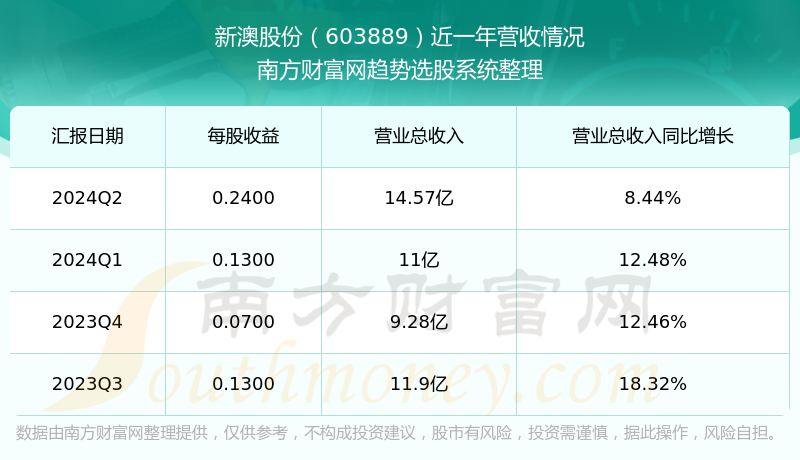 新澳今晚上9点30开奖结果是什么呢，新澳今晚上9点30开奖结果揭晓，期待与惊喜交织的时刻