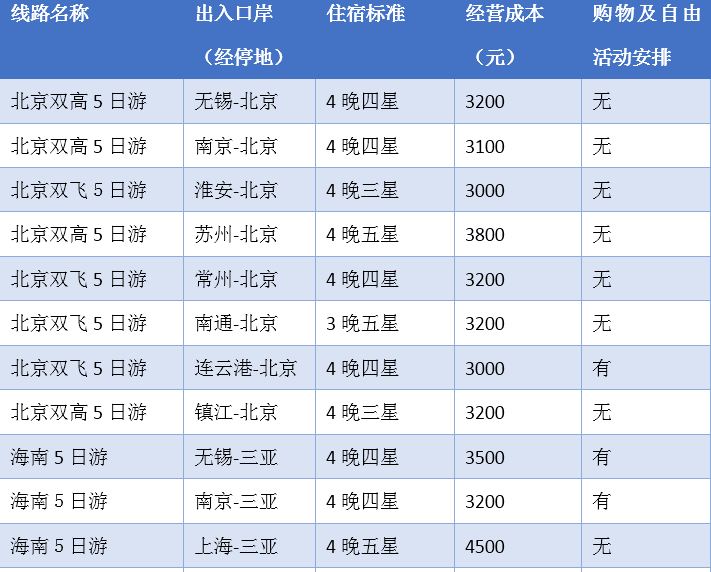 资讯 第165页