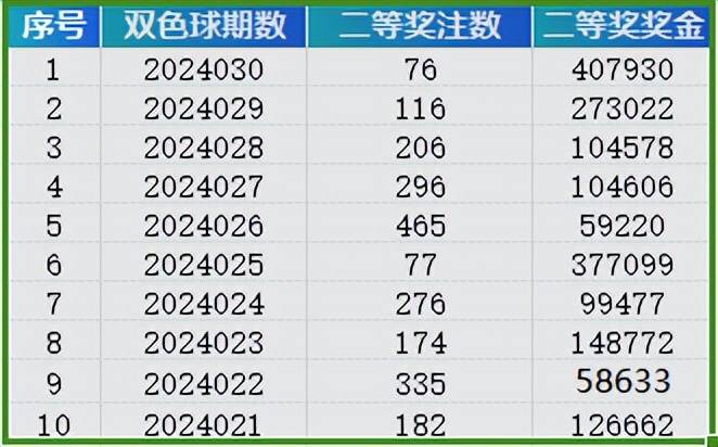 2025年新澳门天天彩开奖号码，探索未来，2025年新澳门天天彩开奖号码的奥秘
