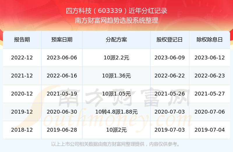 澳彩开奖结果+历史记录2025，澳彩开奖结果及其历史记录（2025年回顾）