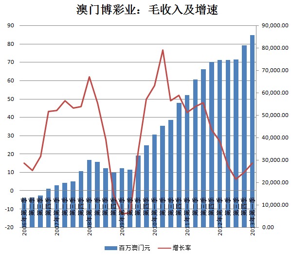 2025新澳门天天彩资料查询，探索澳门博彩文化，2025新澳门天天彩资料查询