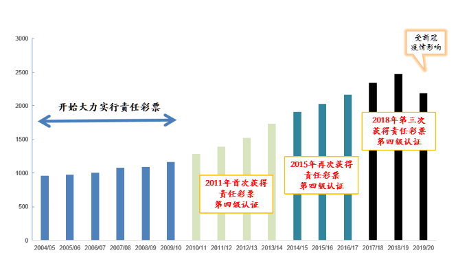 新闻 第143页