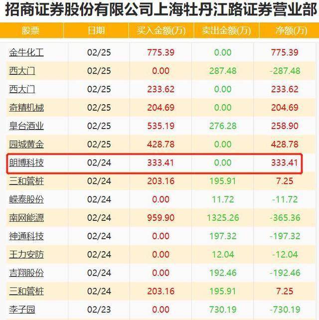 资讯 第127页